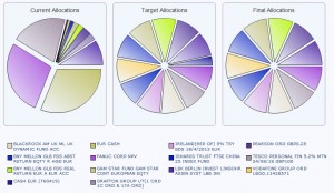 Conexim Rebalance Example